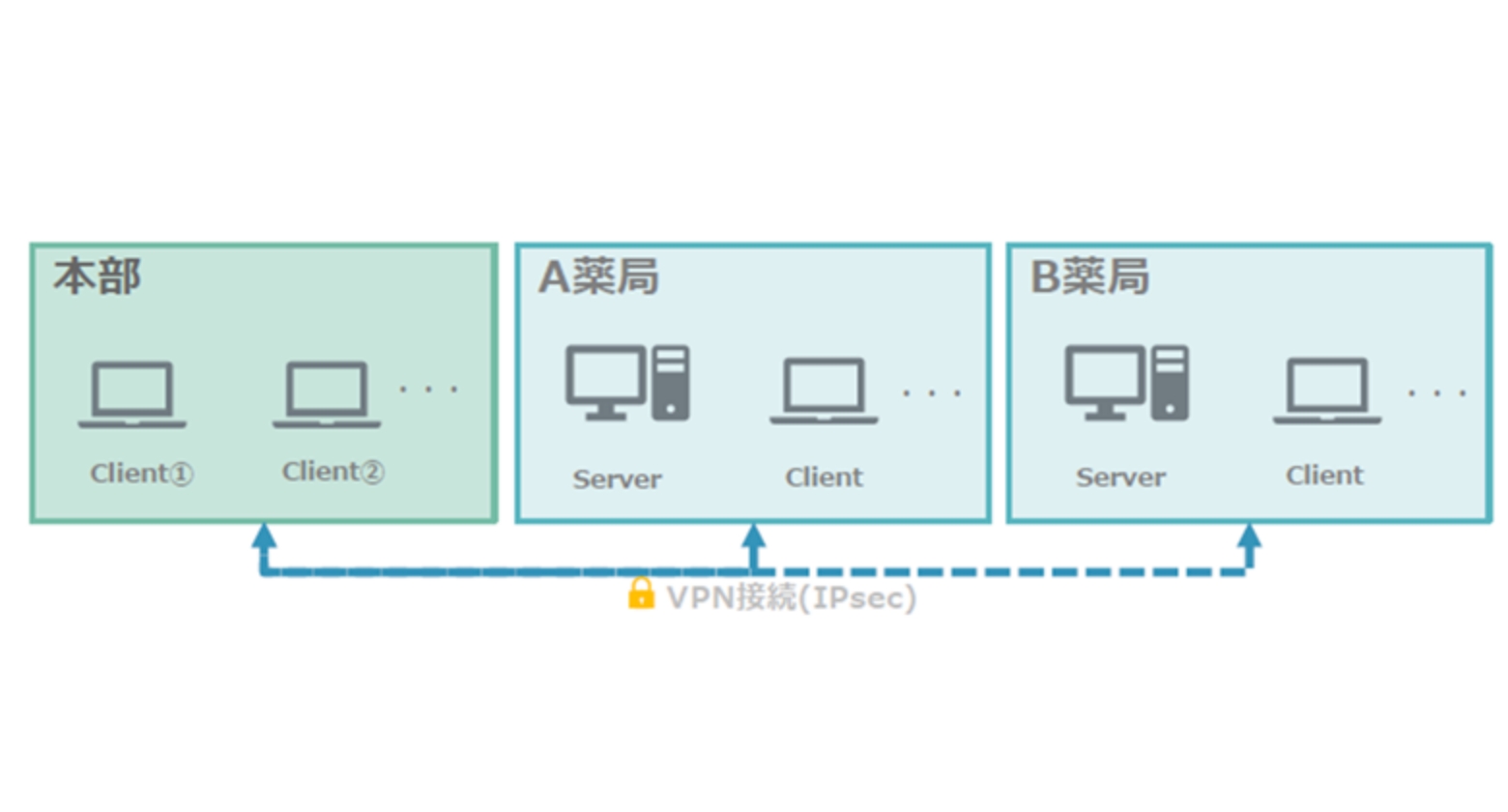 入力代行機能画面イメージ