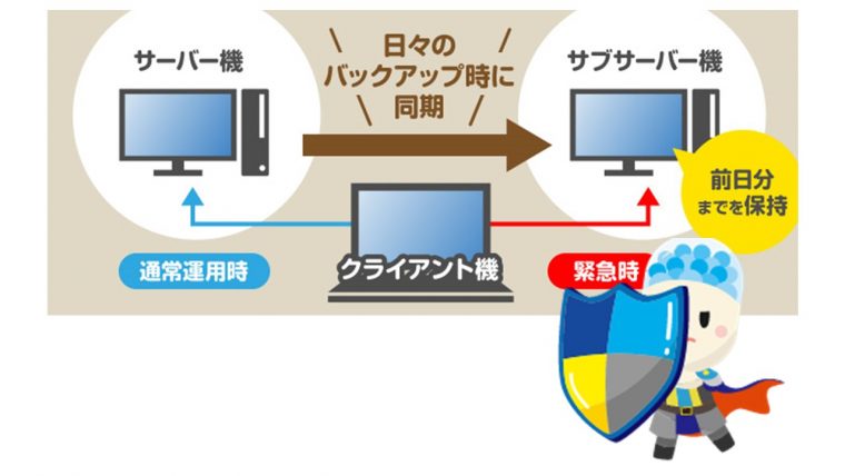 サブサーバ機能